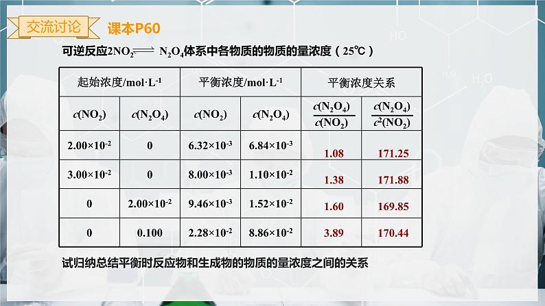 【苏教版】化学选择性必修1 《化学反应的方向与限度》2.2.3化学平衡常数  课件04