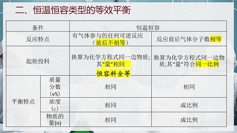 【苏教版】化学选择性必修1 《化学平衡的移动》2.3.3等效平衡  课件03