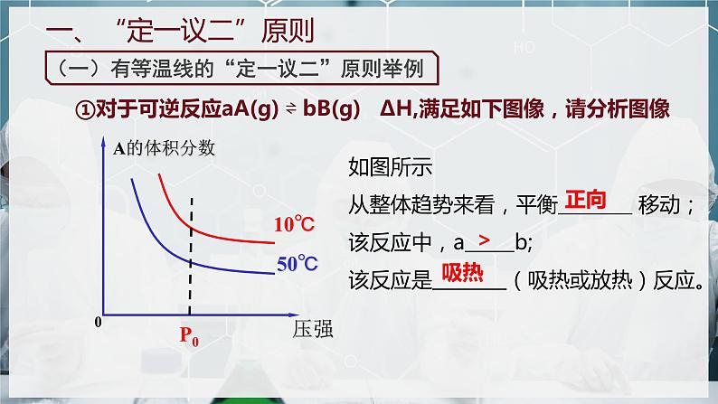 【苏教版】化学选择性必修1 《化学平衡的移动》2.3.4化学平衡图像分析  课件04