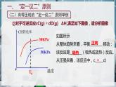 【苏教版】化学选择性必修1 《化学平衡的移动》2.3.4化学平衡图像分析  课件
