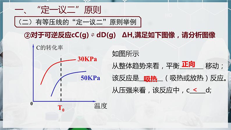 【苏教版】化学选择性必修1 《化学平衡的移动》2.3.4化学平衡图像分析  课件05