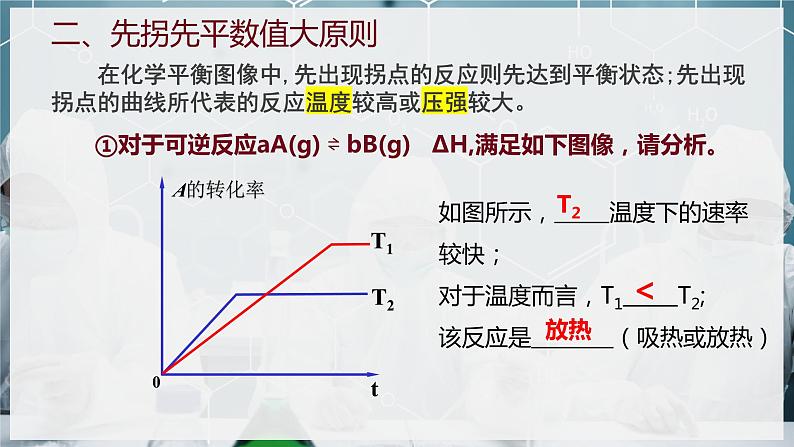 【苏教版】化学选择性必修1 《化学平衡的移动》2.3.4化学平衡图像分析  课件06