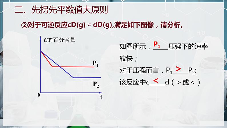 【苏教版】化学选择性必修1 《化学平衡的移动》2.3.4化学平衡图像分析  课件07