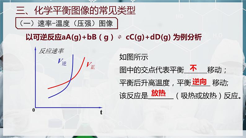 【苏教版】化学选择性必修1 《化学平衡的移动》2.3.4化学平衡图像分析  课件08