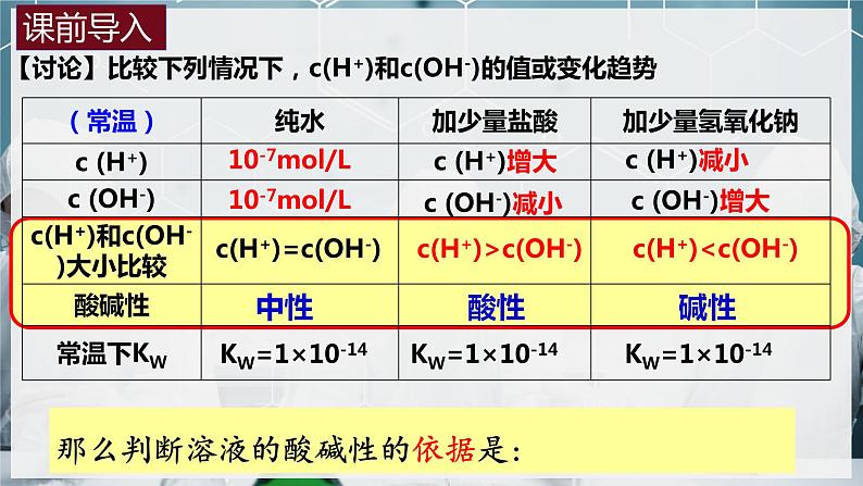 【苏教版】化学选择性必修1 《溶液的酸碱性》3.2.1溶液的酸碱性  课件03