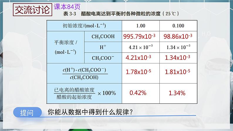 【苏教版】化学选择性必修1 《弱电解质的电离平衡》3.1.2电离平衡常数  课件03