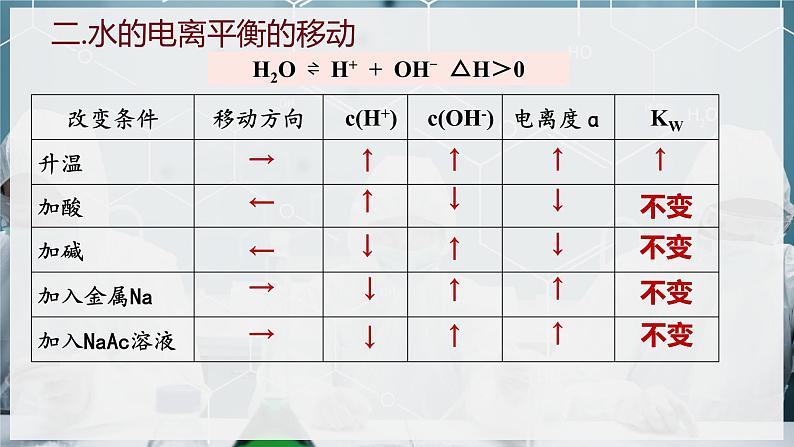 【苏教版】化学选择性必修1 《弱电解质的电离平衡》3.1.3水的电离与离子积常数  课件08