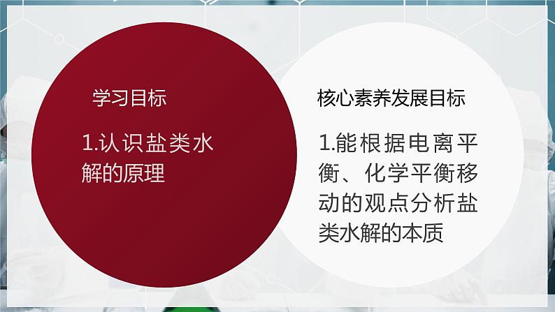 【苏教版】化学选择性必修1 《盐类的水解》3.3.1盐类的水解反应  课件02