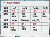 【苏教版】化学选择性必修1 《盐类的水解》3.3.1盐类的水解反应  课件