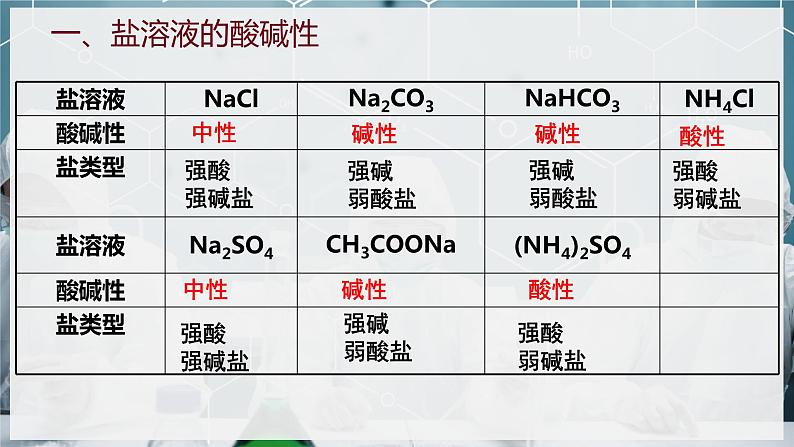 【苏教版】化学选择性必修1 《盐类的水解》3.3.1盐类的水解反应  课件05