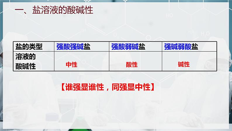 【苏教版】化学选择性必修1 《盐类的水解》3.3.1盐类的水解反应  课件06