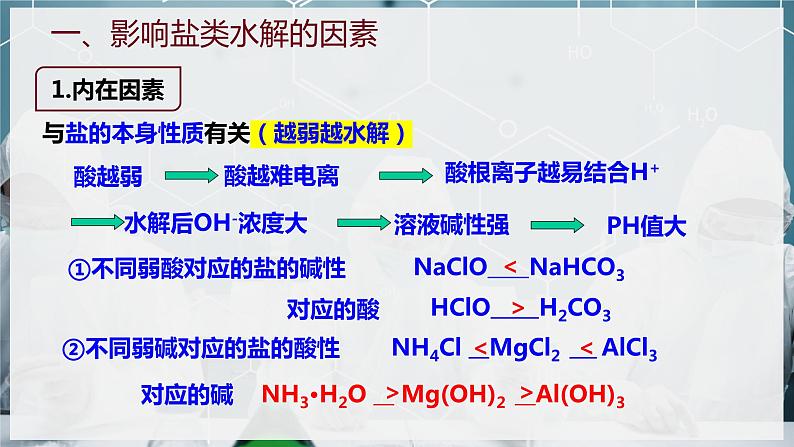 【苏教版】化学选择性必修1 《盐类的水解》3.3.2盐类水解的影响因素及应用  课件02