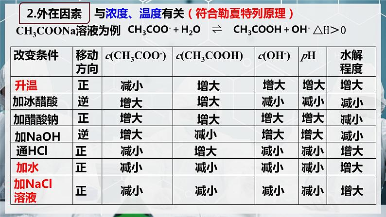 【苏教版】化学选择性必修1 《盐类的水解》3.3.2盐类水解的影响因素及应用  课件06