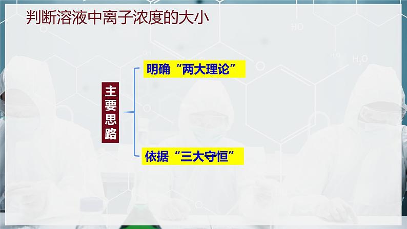 【苏教版】化学选择性必修1 《盐类的水解》3.3.4溶液中离子浓度的大小比较  课件02