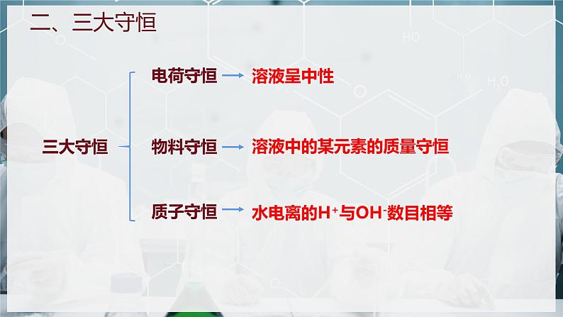 【苏教版】化学选择性必修1 《盐类的水解》3.3.4溶液中离子浓度的大小比较  课件05