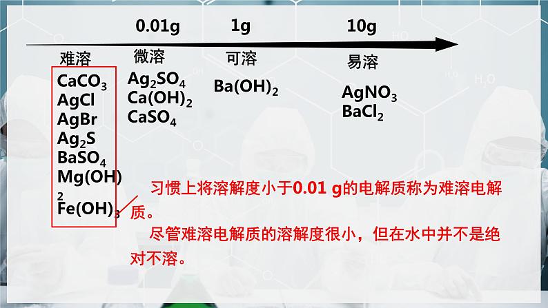 【苏教版】化学选择性必修1 《沉淀溶解平衡》3.4.1沉淀溶解平衡  课件06