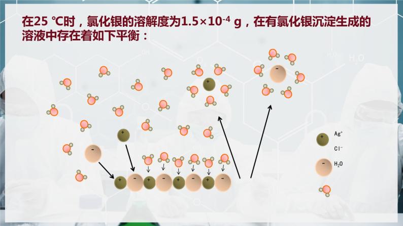 【苏教版】化学选择性必修1 《沉淀溶解平衡》3.4.1沉淀溶解平衡  课件07