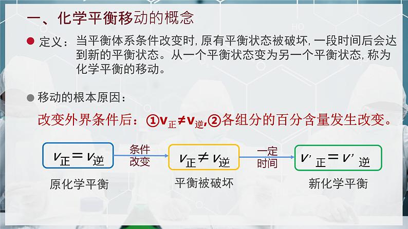 【苏教版】化学选择性必修1 《化学平衡的移动》2.3.1影响化学平衡移动的因素（浓度、压强）  课件04