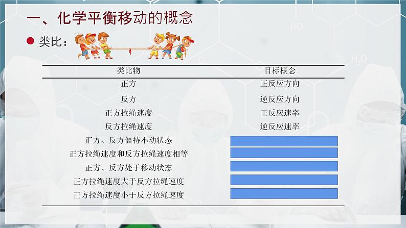 【苏教版】化学选择性必修1 《化学平衡的移动》2.3.1影响化学平衡移动的因素（浓度、压强）  课件05