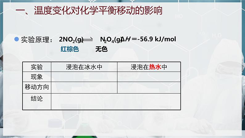 【苏教版】化学选择性必修1 《化学平衡的移动》2.3.2影响化学平衡移动的因素（温度、勒夏特原理） 课件02