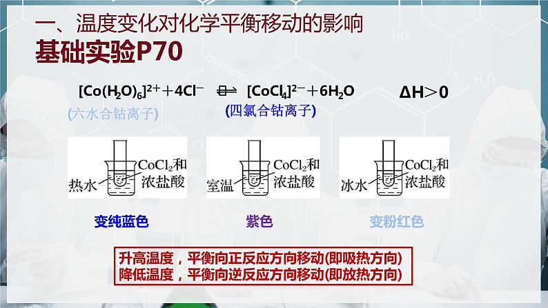 【苏教版】化学选择性必修1 《化学平衡的移动》2.3.2影响化学平衡移动的因素（温度、勒夏特原理） 课件07