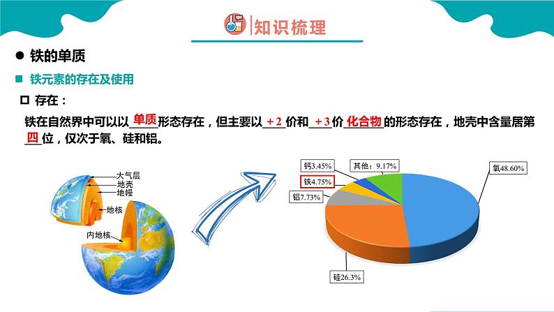 3.1.1 铁及其化合物（1）-高一化学同步备课系列（人教版必修第一册） 试卷课件06