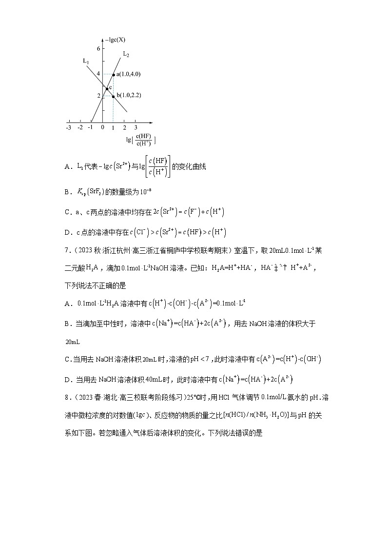 2024届高三新高考化学大一轮专题练习-弱电解质的电离第3页