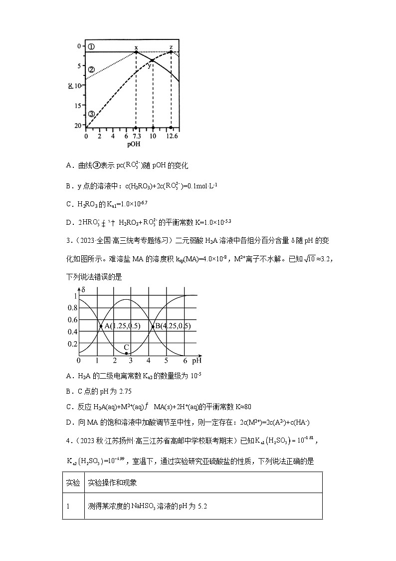 2024届高三新高考化学大一轮专题练习 弱电解质的电离02