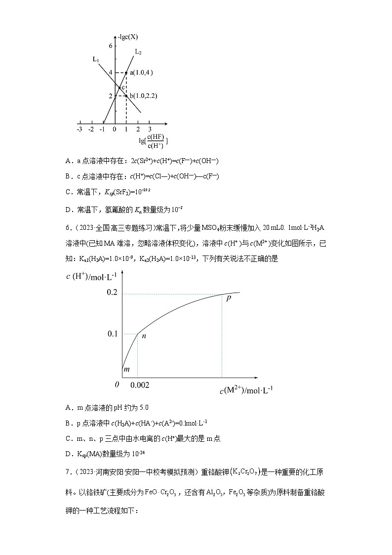 2024届高三新高考化学大一轮专题练习——沉淀溶解平衡第3页