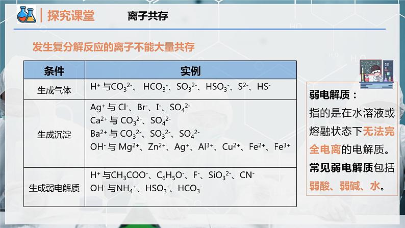 【人教版】化学必修一  《离子反应》第3课时 离子反应的应用  课件第4页