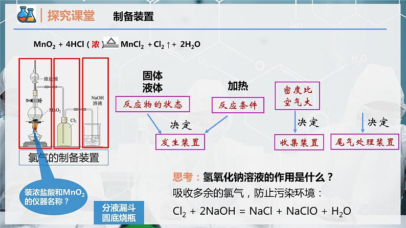 【人教版】化学必修一  《氯及其化合物》第2课时 氯气的实验室制法和氯离子的检验  课件第5页