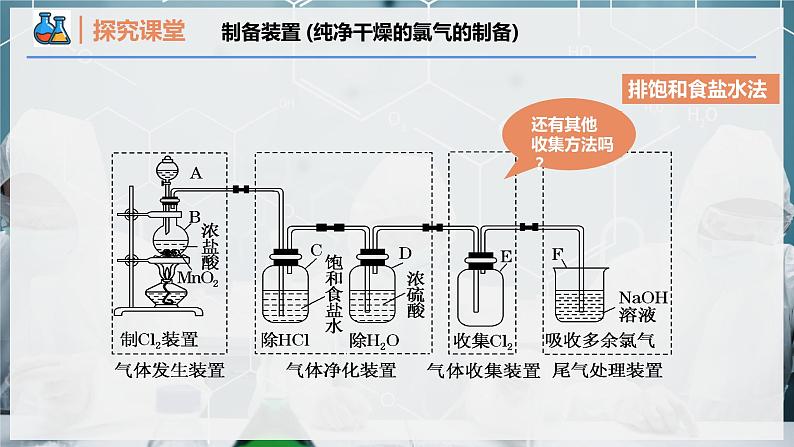 【人教版】化学必修一  《氯及其化合物》第2课时 氯气的实验室制法和氯离子的检验  课件第8页