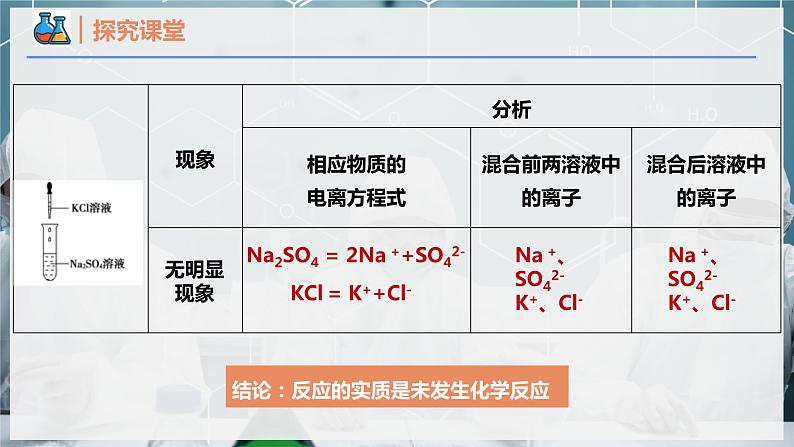 【人教版】化学必修一  《离子反应》第2课时 离子反应  离子方程式  课件第6页