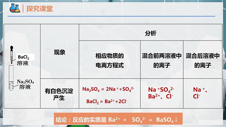 【人教版】化学必修一  《离子反应》第2课时 离子反应  离子方程式  课件第7页