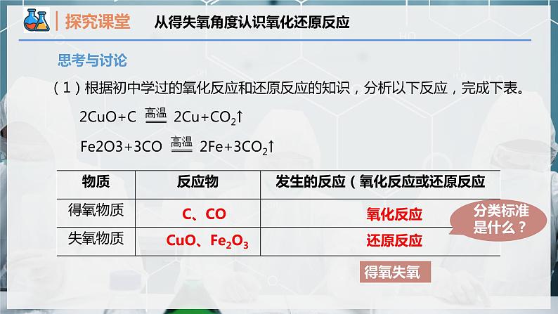 【人教版】化学必修一  《氧化还原反应》第1课时 氧化还原反应的概念  课件04