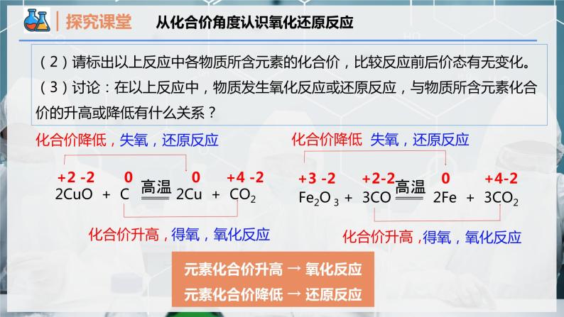 【人教版】化学必修一  《氧化还原反应》第1课时 氧化还原反应的概念  课件06