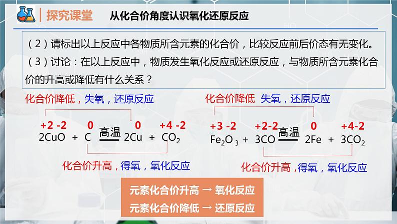 【人教版】化学必修一  《氧化还原反应》第1课时 氧化还原反应的概念  课件06