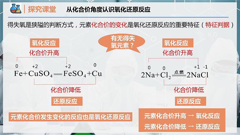 【人教版】化学必修一  《氧化还原反应》第1课时 氧化还原反应的概念  课件07