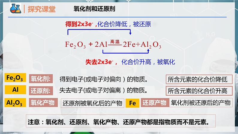 【人教版】化学必修一  《氧化还原反应》第2课时 氧化剂和还原剂  课件04