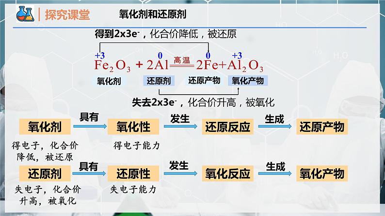 【人教版】化学必修一  《氧化还原反应》第2课时 氧化剂和还原剂  课件05