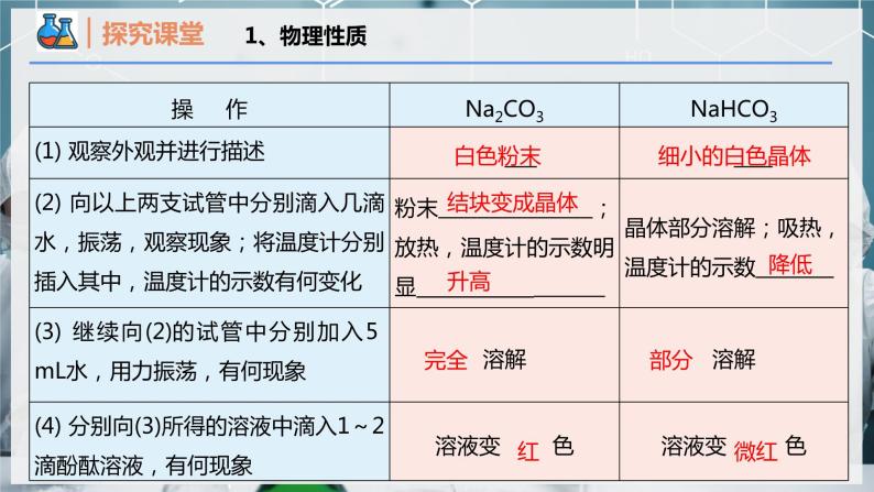 化学必修 第一册第一节 钠及其化合物优质课件ppt-教习网|课件下载