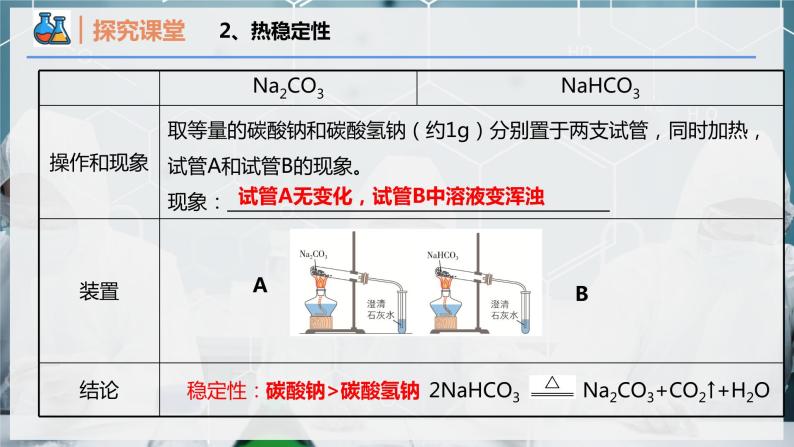 化学必修 第一册第一节 钠及其化合物优质课件ppt-教习网|课件下载