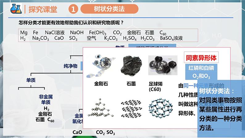 【人教版】化学必修一  《物质的分类及转化》第1课时 物质的分类  课件第8页