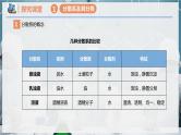【人教版】化学必修一  《物质的分类及转化》第2课时 分散系及其分类  课件