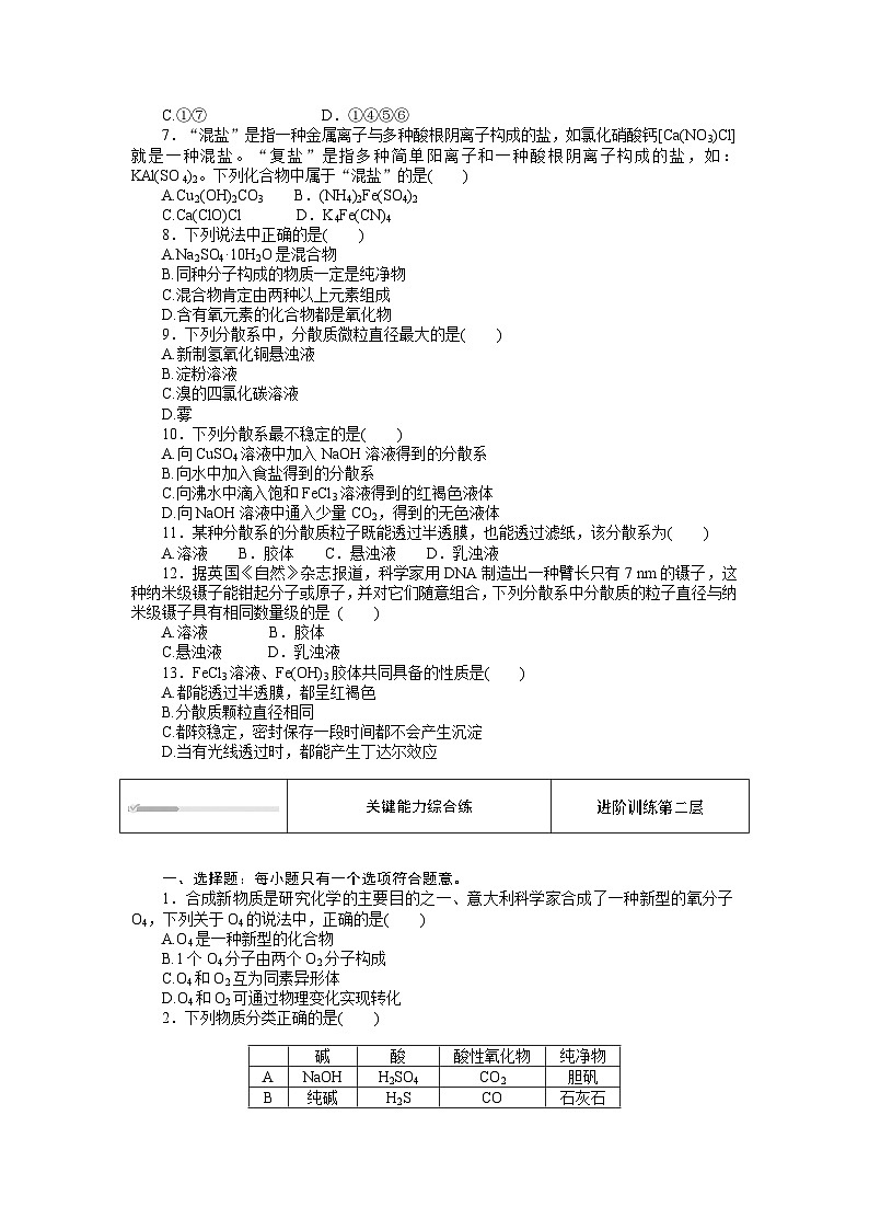 人教版高中化学 必修第一册 1.1.1 物质的分类及转化同步练习题（无答案）02