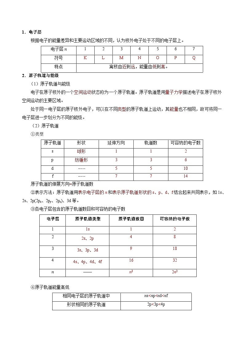 2.1.1 原子核外电子的运动特征（教师版）-高二化学同步精品讲义（苏教选择性必修2）第2页