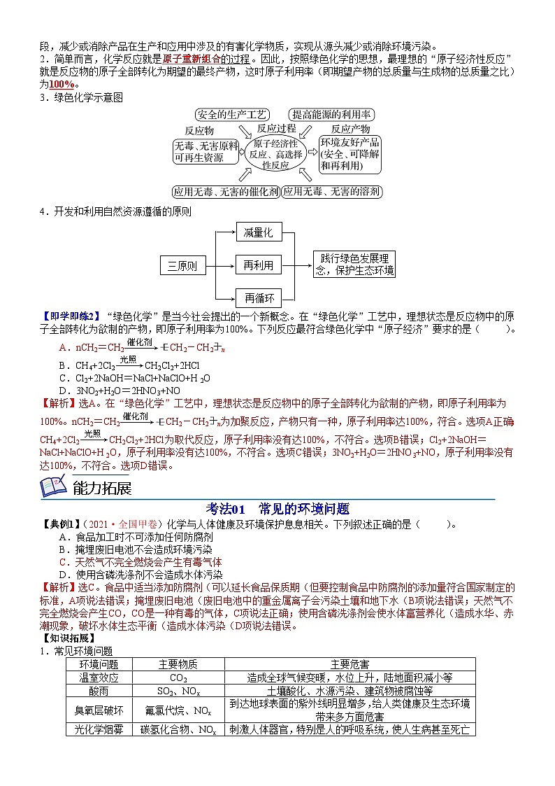 【同步讲义】高中化学（人教版2019）必修第二册--第24讲 环境保护与绿色化学（教师版）第2页
