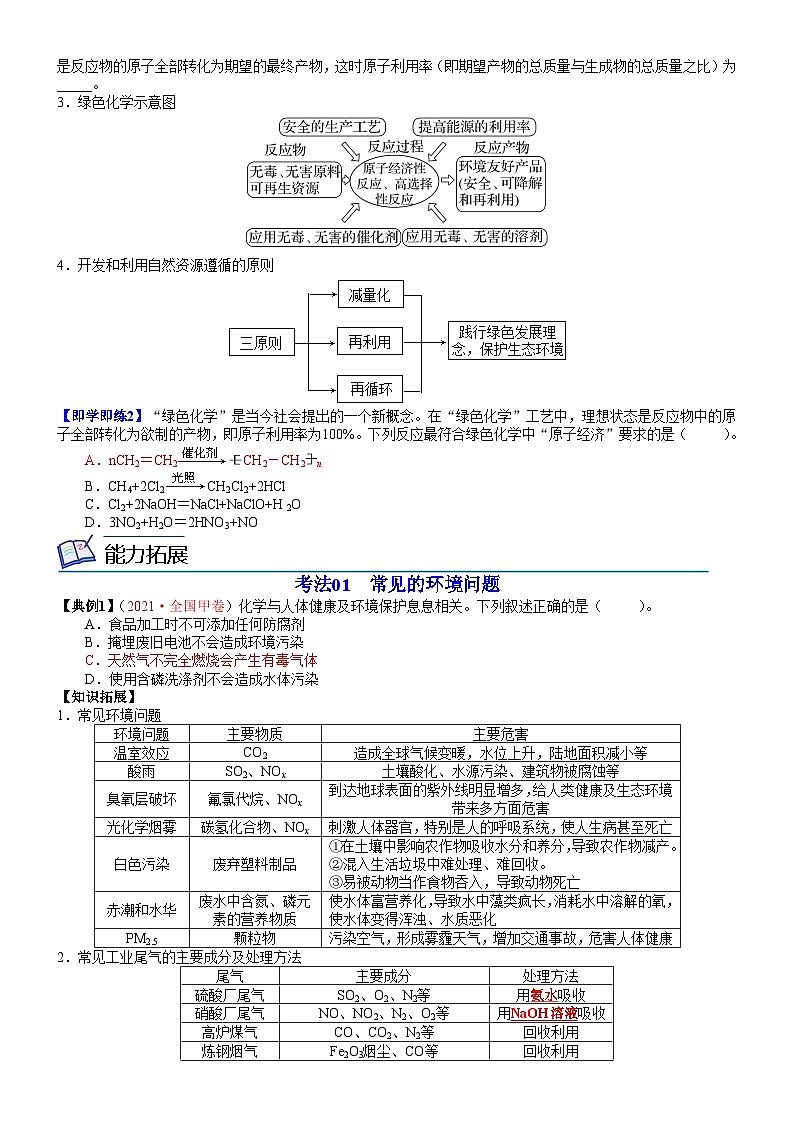【同步讲义】高中化学（人教版2019）必修第二册--第24讲 环境保护与绿色化学（学生版）第2页