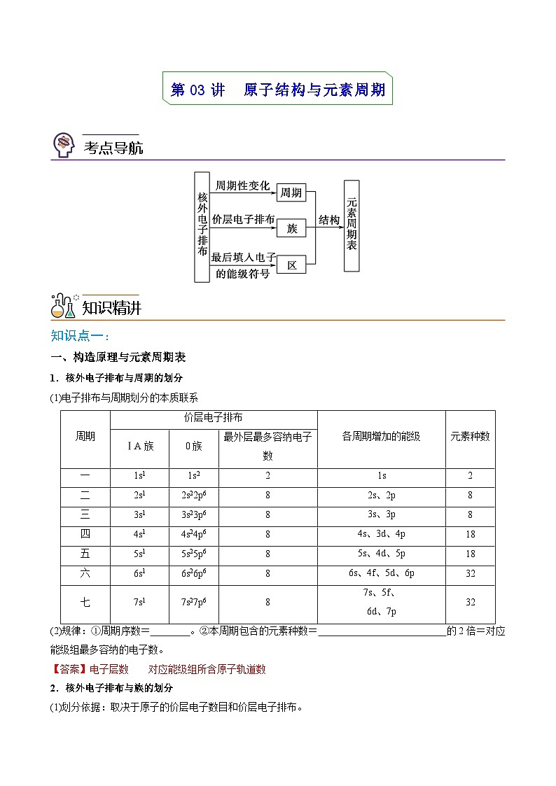 【同步讲义】高中化学（人教版2019）选修第二册--第03讲：原子结构与元素周期表 讲义01