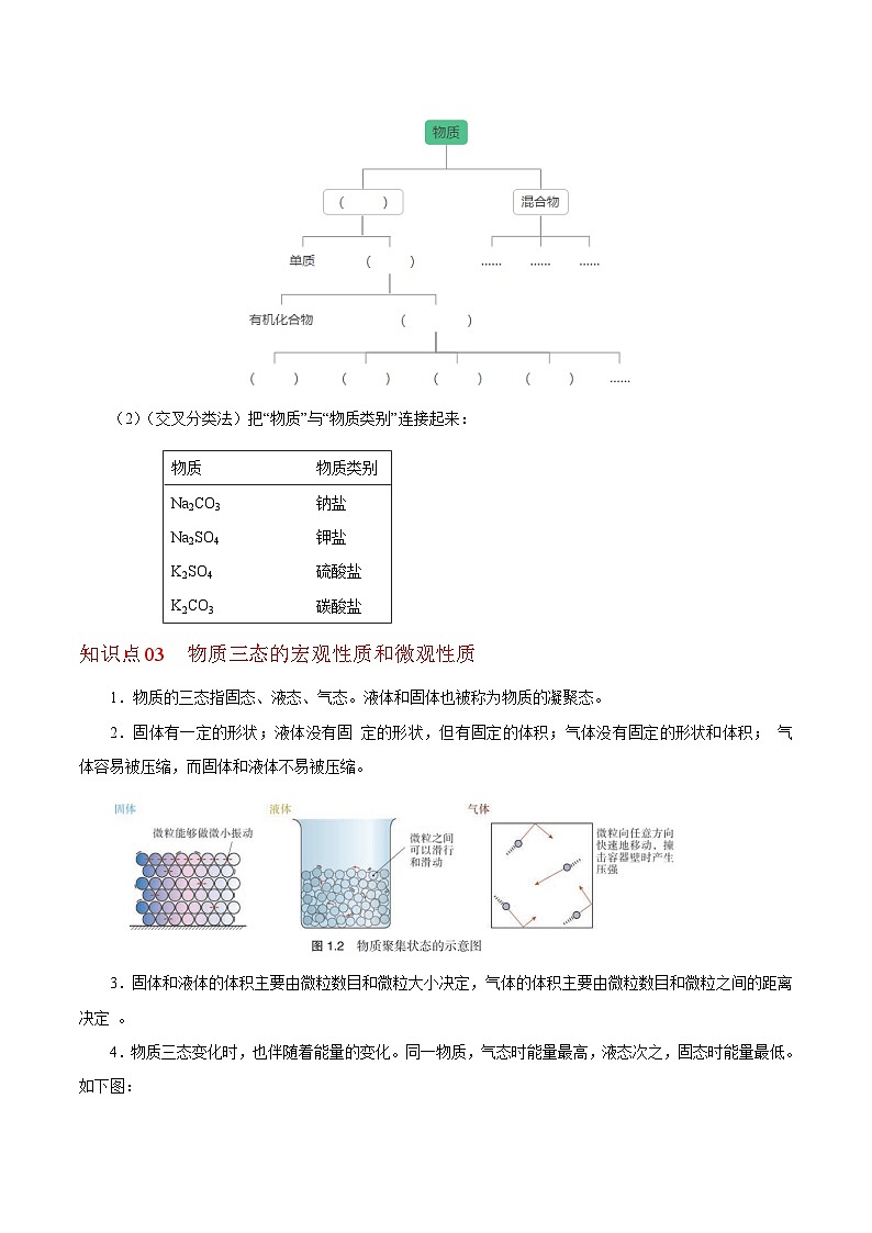 【同步讲义】高中化学（沪科版2020）必修第一册--1.1.1  物质的分类 讲义03